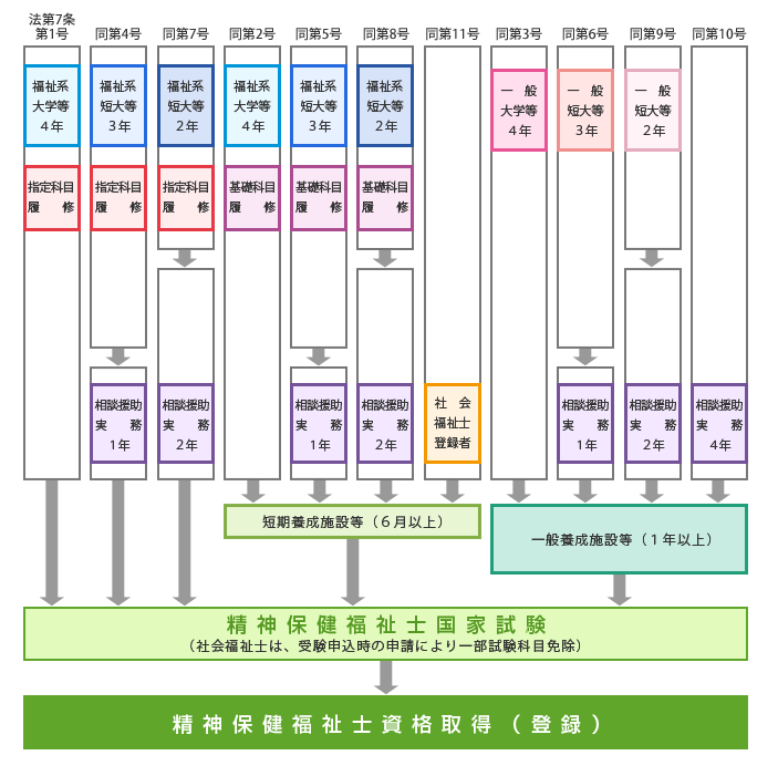 精神保健福祉士■キャプチャ