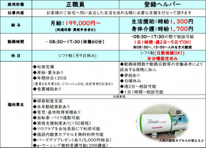 サンホームあまがさき募集要項